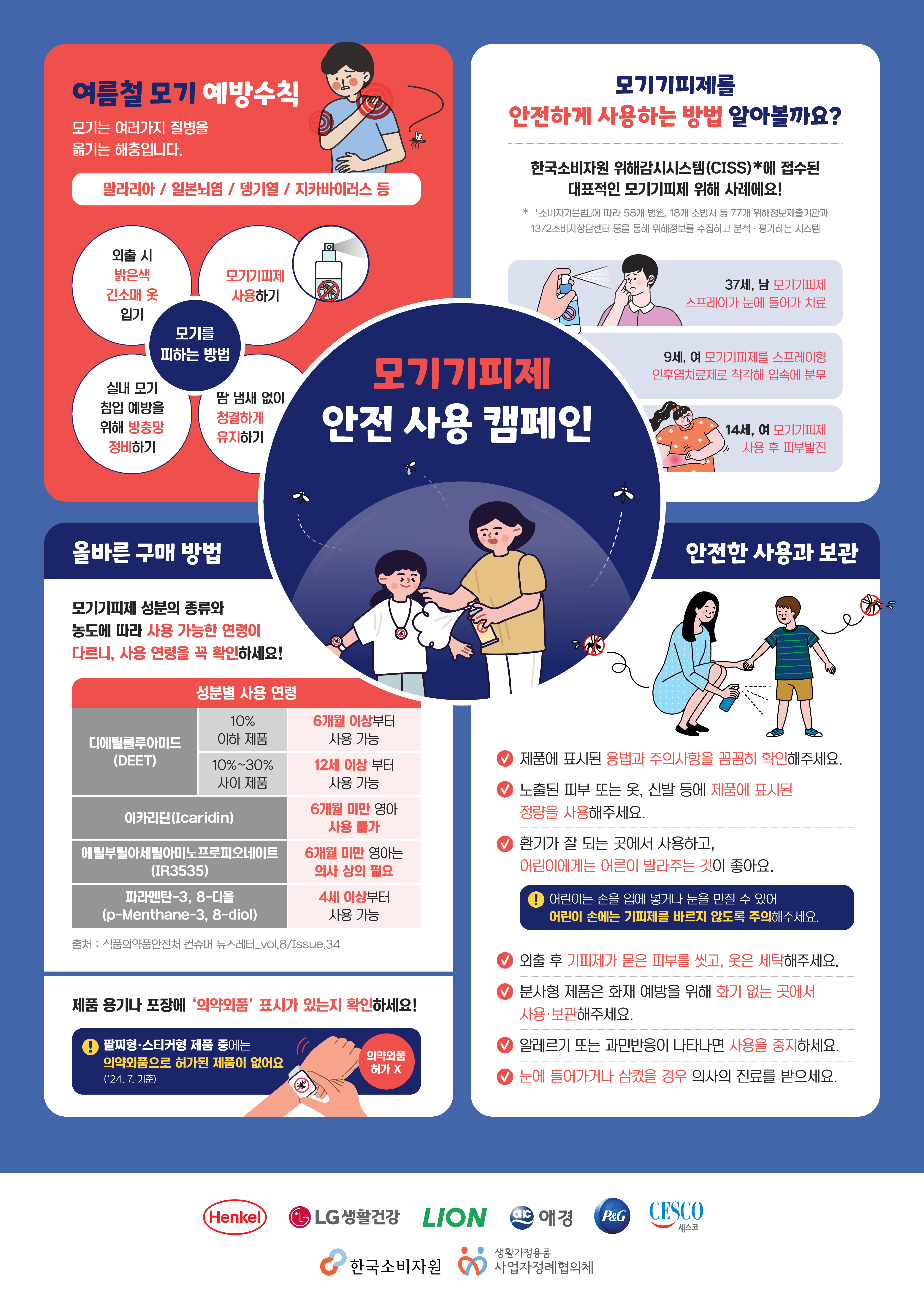 (첨부 2) 한국소비자원_모기기피제_포스터_최종 (1).jpg