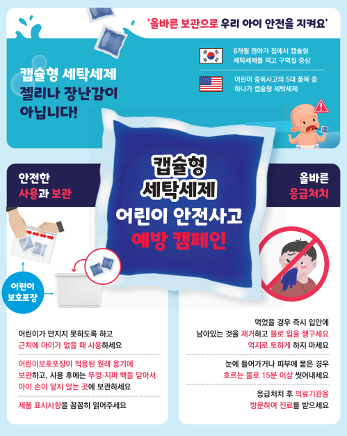 캡슐형 세탁세제 삼킴 주의 캠페인 포스터.PNG