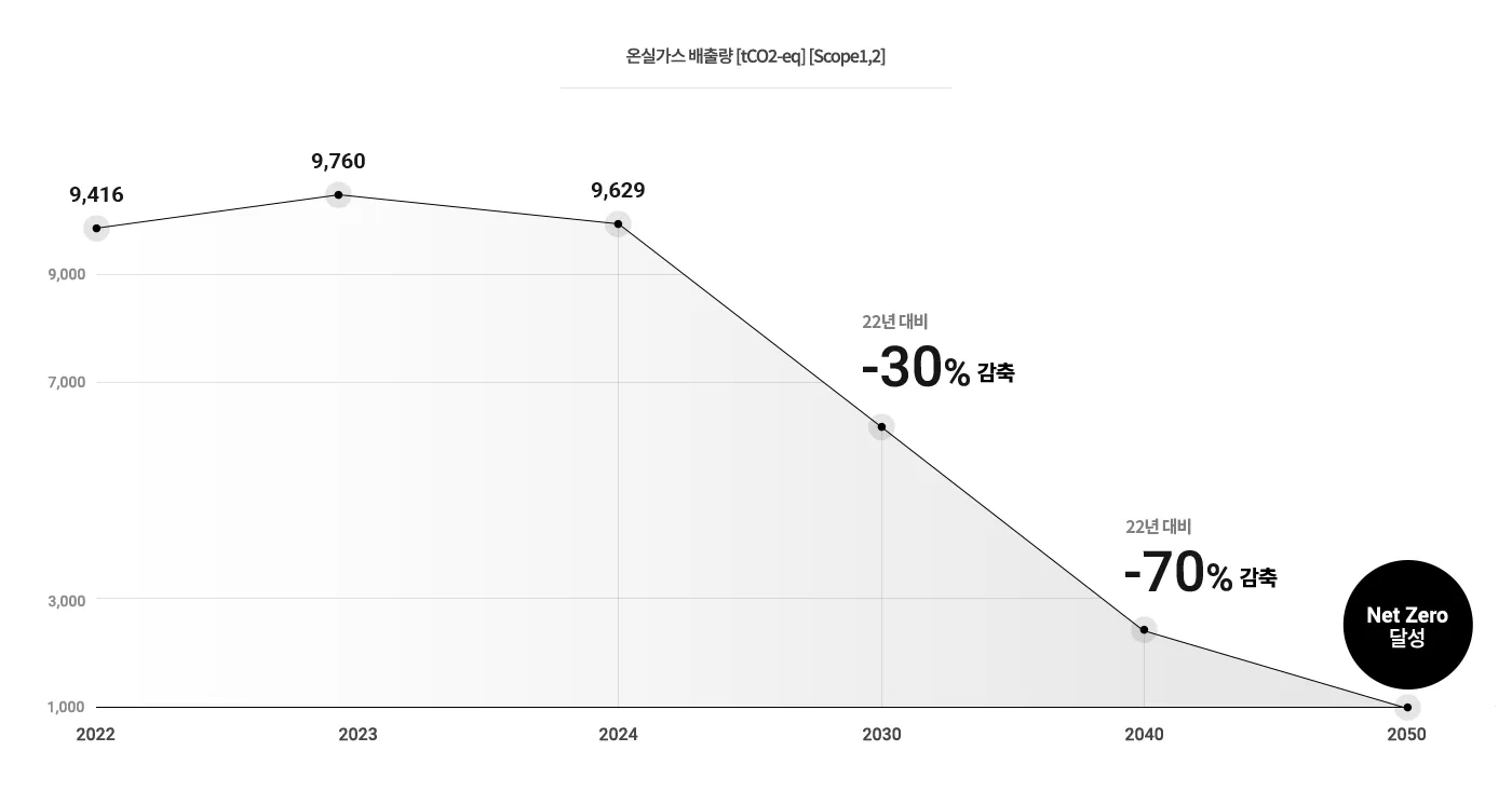 aekyung net zero